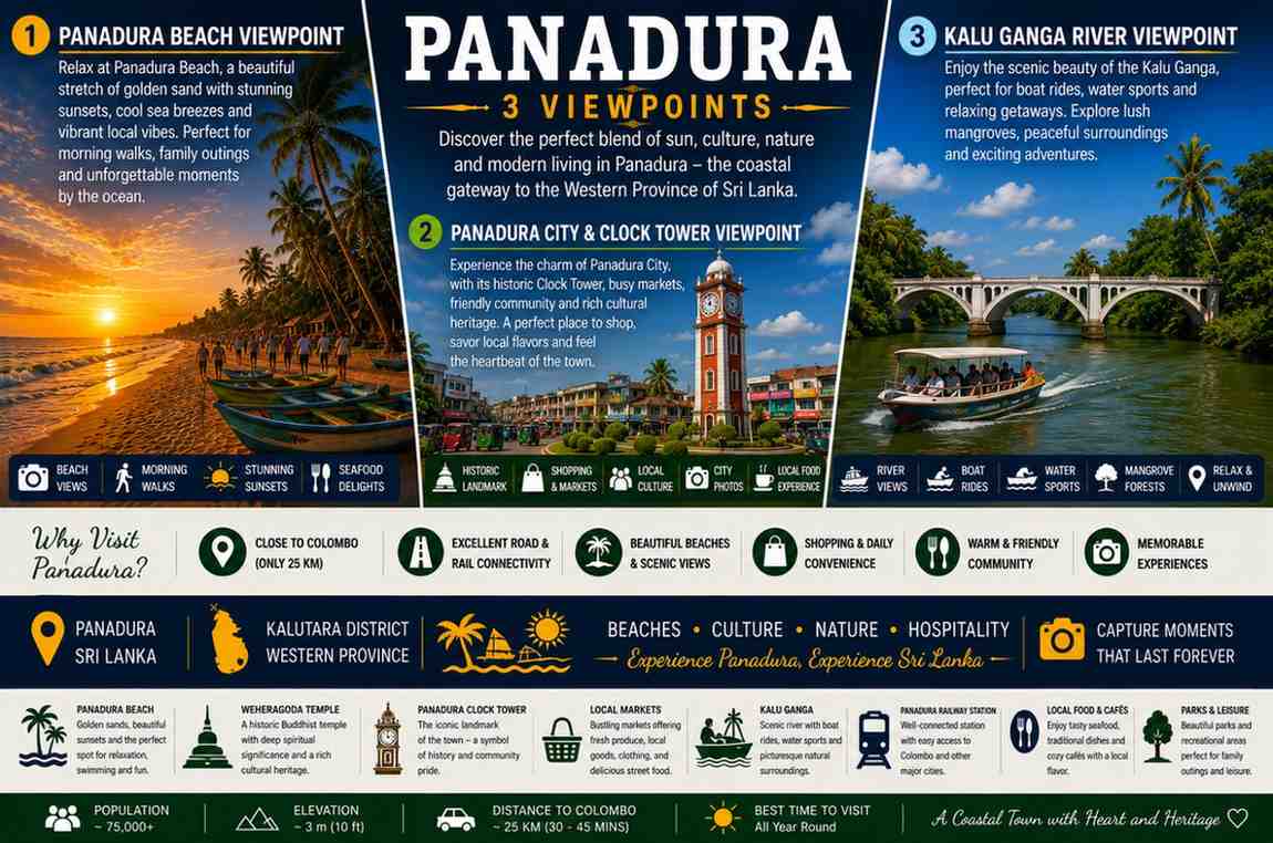 Panadura