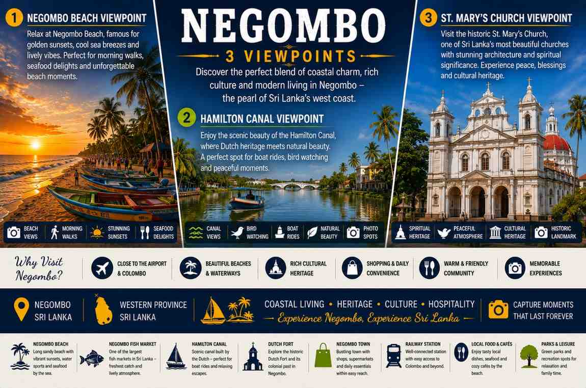 Negombo